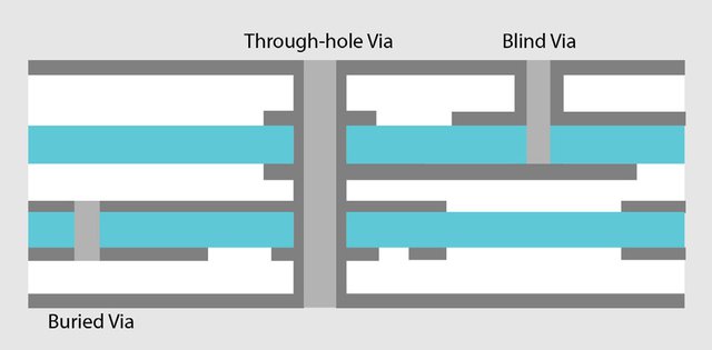 ball-grid array diagram