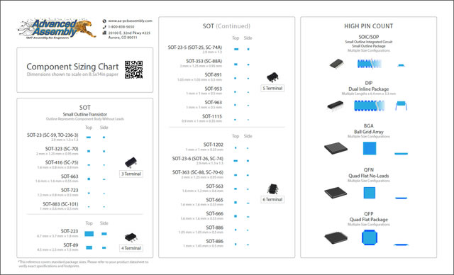 Component Sizing Chart