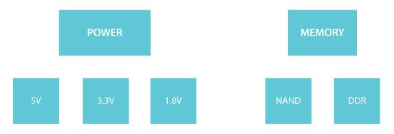 diagram of the proper schematics