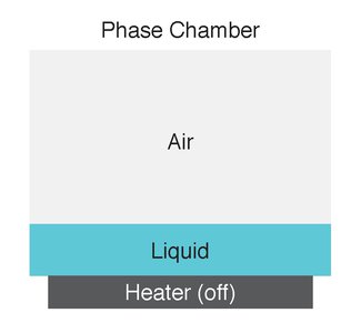 diagram of the vapor phase chamber