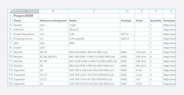 example of a bill of materials