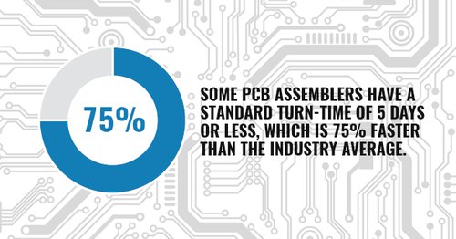 turn-time of 5 days or less is 75% faster than the industry average