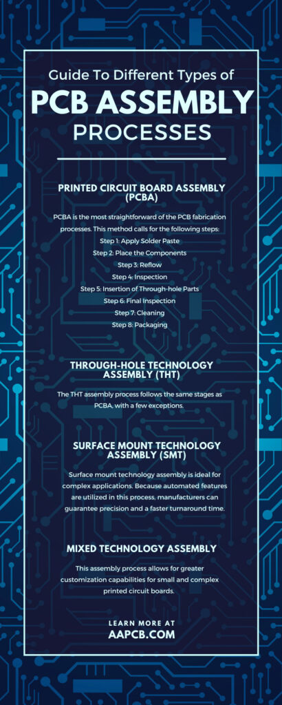 Guide To Different Types Of PCB Assembly Processes